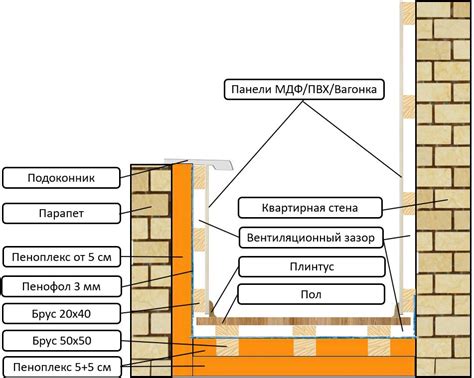 Заполнение промежутков между утеплителем и стеной