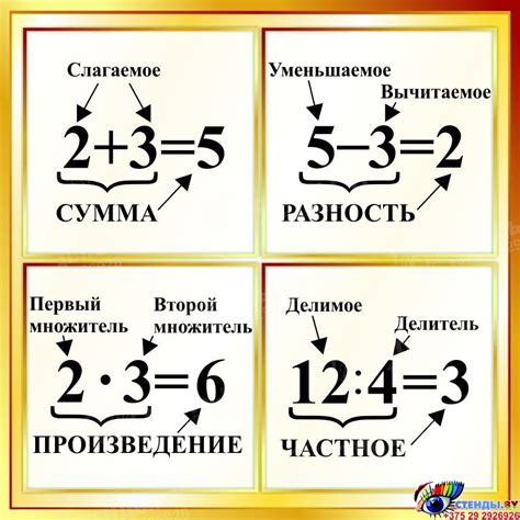 Запоминание приоритета умножения и деления