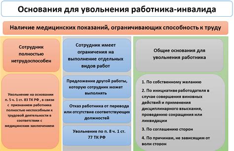 Запрещенные основания увольнения