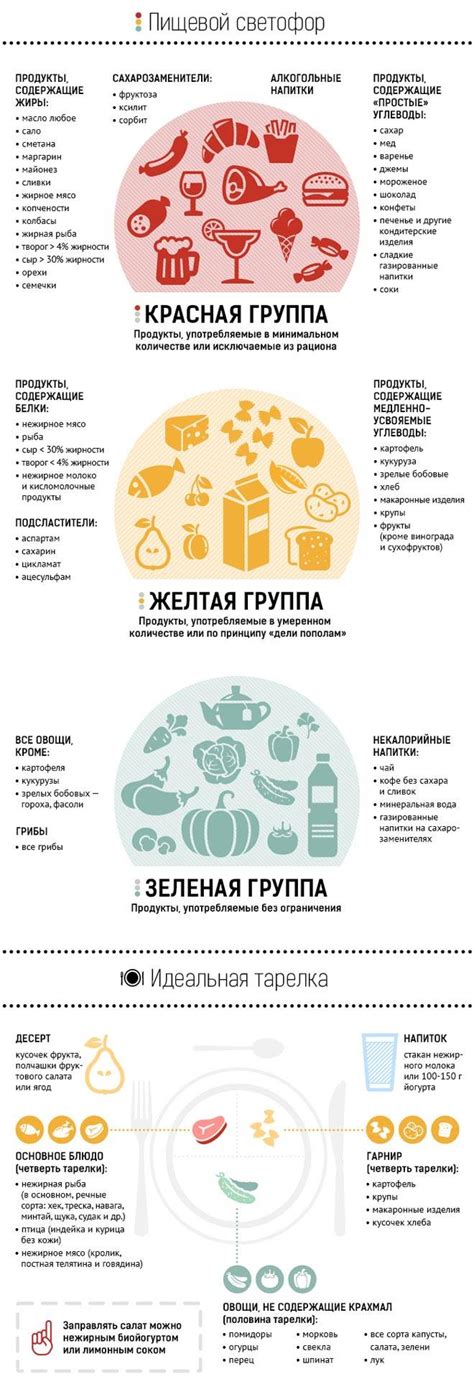 Запрещенные продукты при преддиабете