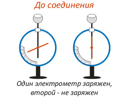 Заряд электрона