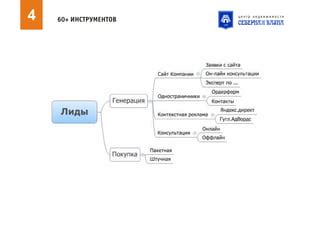 Зачарование инструментов для улучшения эффективности работы