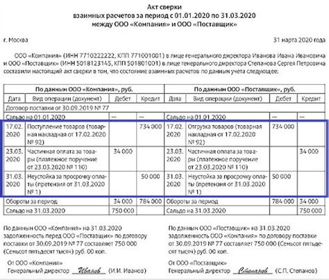 Зачем нужен акт сверки задолженности