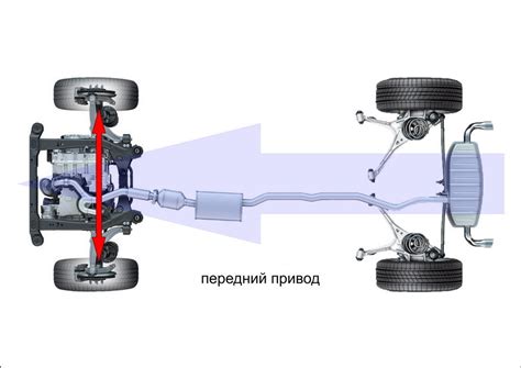 Зачем нужен полный привод и передний привод?