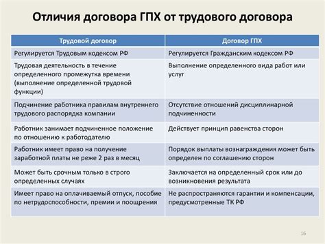 Зачем нужен срочный договор при трудоустройстве?