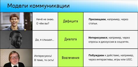 Зачем нужна коммуникация?