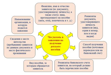 Зачем нужны новые пособия до 3 лет?