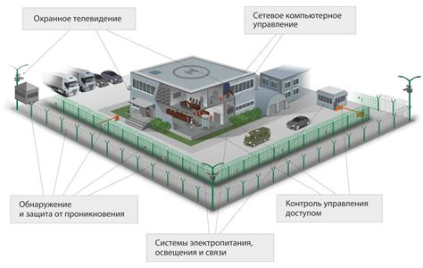 Защита объектов