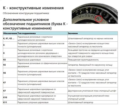 Защитные обозначения стыковых подшипников