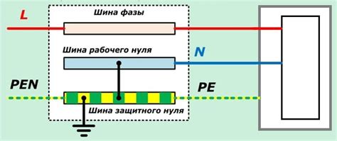 Защитный ноль: что это такое?