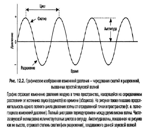 Звуковые характеристики и долби-атмосфера