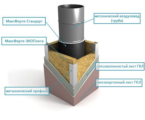 Звукоизоляция и теплоизоляция