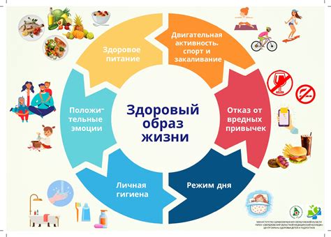 Здоровый образ жизни для укрепления слуха