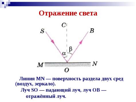 Зеркало как источник отражения энергии