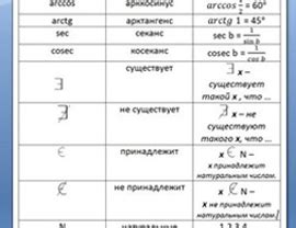 Знаки в математике: что они означают?