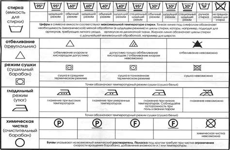 Знаки режимов стирки