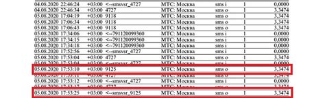 Знакомство с 9125 коротким номером МТС