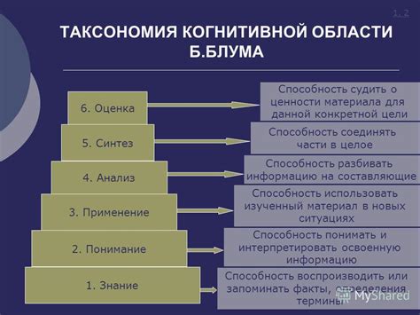 Знание и понимание кинологических принципов и методов