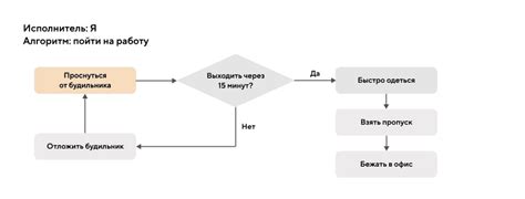 Знание программирования и алгоритмов