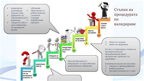 Знания и компетенции