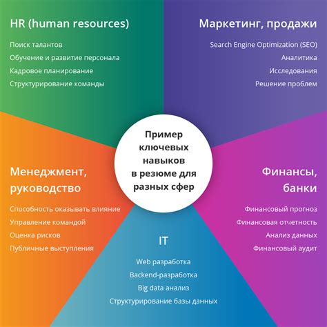 Знания и навыки для работы логистом