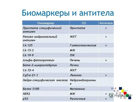 Значение анализа крови на СА 15