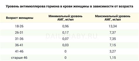 Значение антимюллеров гормон для женщины репродуктивного возраста