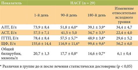 Значение билирубина у женщин