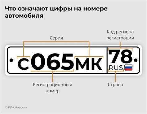 Значение буквы "Т" на номере автомобиля