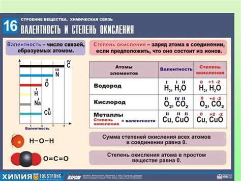 Значение валентности атома углерода для определения свойств соединений