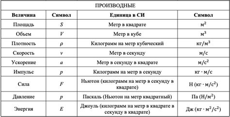 Значение величины в физике 7 класс: применение в заданиях и решении задач