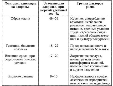 Значение для здоровья и их влияние