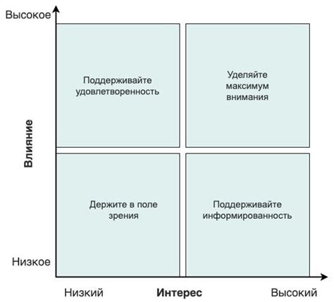 Значение заинтересованных лиц для бизнеса