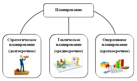 Значение затрат на обучение