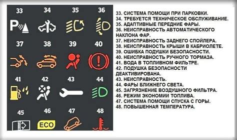 Значение зеленых лампочек на панели приборов