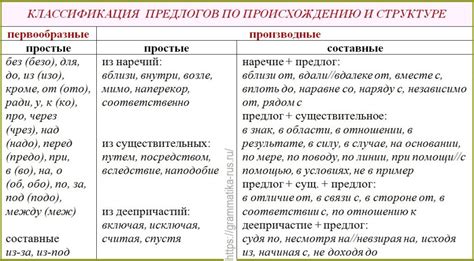 Значение и особенности использования предлога "под" в русском языке