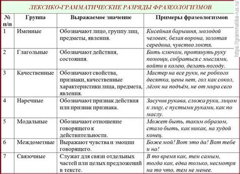 Значение и примеры использования в различных ситуациях