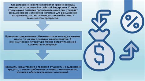 Значение и принципы ипотечного кредитования