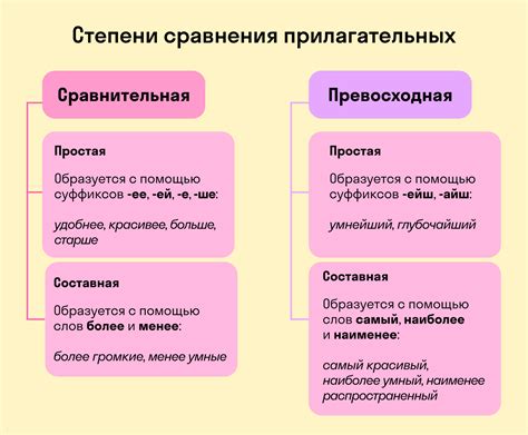 Значение и типы имен прилагательных