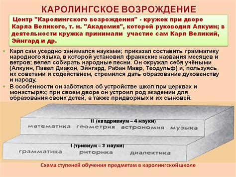 Значение каролингского возрождения для истории шестого класса