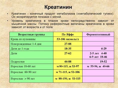 Значение кератина в крови у женщин