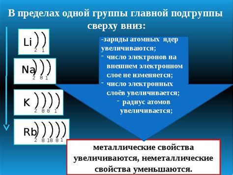 Значение количества электронов на внешнем уровне