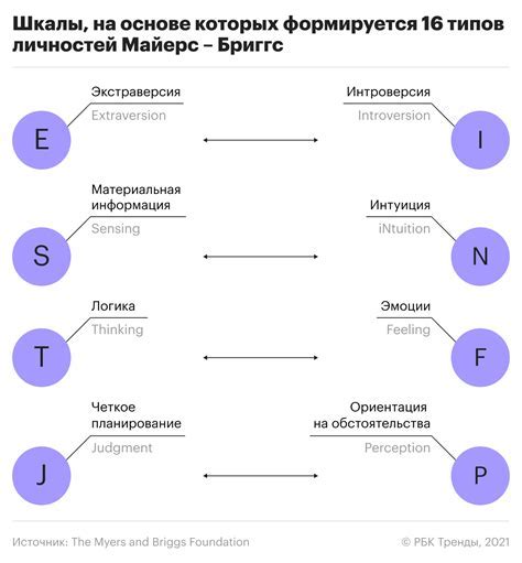 Значение личности