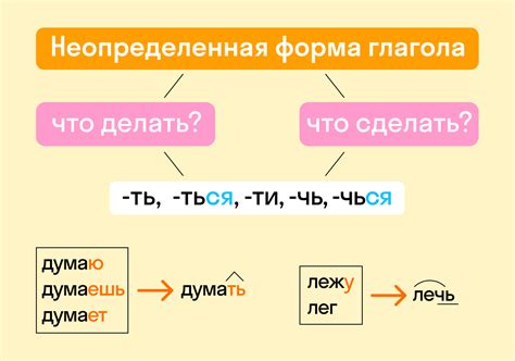 Значение неопределенной формы глагола в предложении