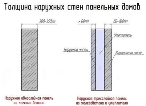 Значение несущей стены в панельном доме