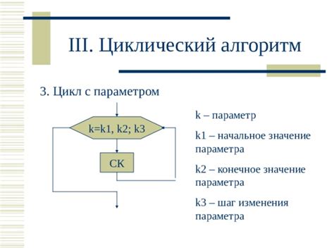 Значение параметра k