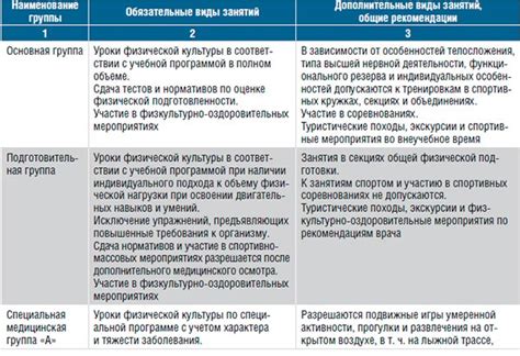 Значение подготовительной группы здоровья для школьников