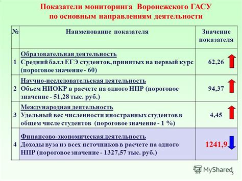 Значение показателя 140 на 60