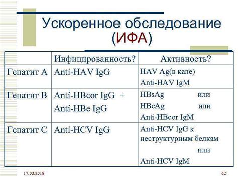 Значение положительного Anti Hbcor Ag в контексте иммунной реакции