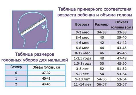 Значение правильного положения головы для развития ребенка